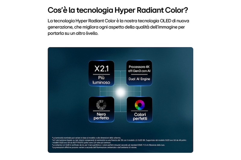 Hyper Radiant Color TV OLED48G6S 2026